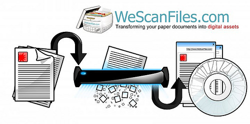 : Document Scanning