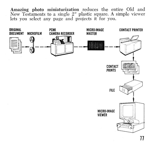: Microfilm And Document Scanning